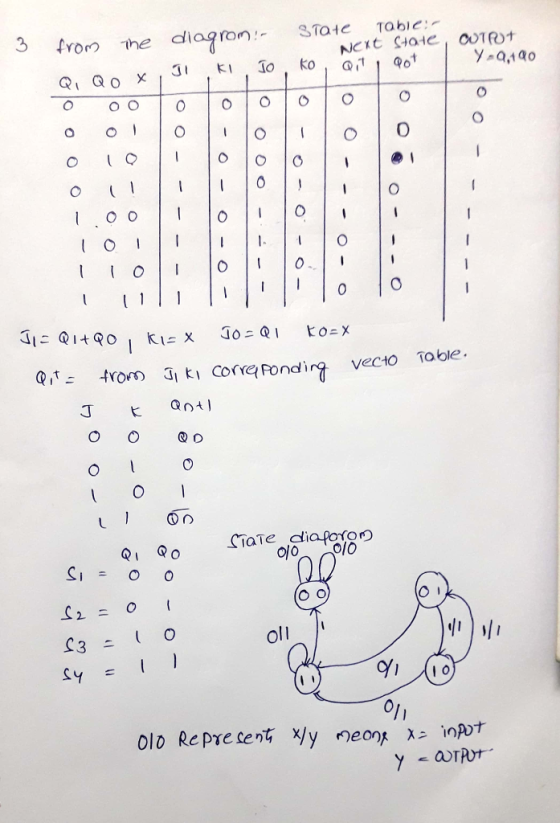 he diagron 0 Sio o O o oll sy 5