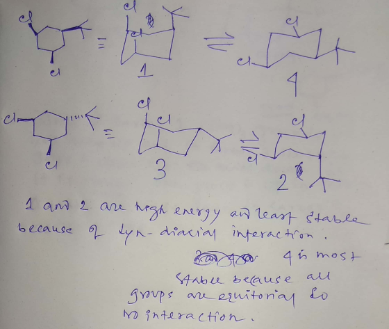 1 and 2 are high energy and least stable because of syn-diacial interaction. Za 4 is most Stable because all groups are equit