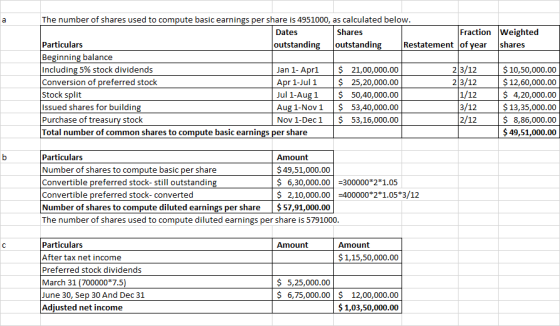 The number of shares used to compute basic earnings per share is 4951000, as calculated below. Dates Shares Fraction Weighted