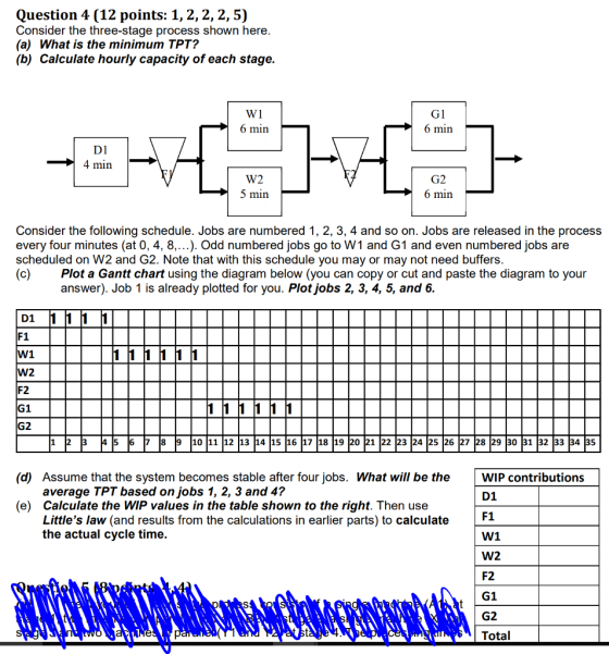 Question 4 (12 points: 1, 2, 2, 2, 5) Consider the three-stage process shown here (a) What is the minimum TPT? (b) Calculate hourly capacity of each stage. G1 6 min 6 min D1 4 min W2 G2 6 min min Consider the following schedule. Jobs are numbered 1, 2, 3, 4 and so on. Jobs are released in the process every four minutes (at 0, 4, 8,...). Odd numbered jobs go to W1 and G1 and even numbered jobs are scheduled on W2 and G2. Note that with this schedule you may or may not need buffers (c)Plot a Gantt chart using the diagram below (you can copy or cut and paste the diagram to your answer). Job 1 is already plotted for you. Plot jobs 2, 3, 4, 5, and 6. D1 F1 2 F2 G1 G2 10 11 12 13 14 15 16 17 18 19 20 21 22 23 24 25 2627 28 29 30 31 32 33 34 35 (d) Assume that the system becomes stable after four jobs. What will be the WIP contributions average TPT based on jobs 1, 2, 3 and 4? Calculate the WIP values in the table shown to the right. Then use Littles law (and results from the calculations in earlier parts) to calculate the actual cycle time. D1 F1 W1 W2 F2 G1 G2 Total (e)