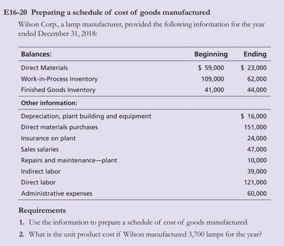 E16-20 Preparing a schedule of cost of goods manufactured Wilson Corp., a lamp manufacturer, provided the following information for the year ended December 31,2018 Balances: Direct Materials Work-in-Process Inventory Finished Goods Inventory Other information: Depreciation, plant building and equipment Direct materials purchases Insurance on plant Sales salaries Repairs and maintenance-plant Indirect labor Direct labor Administrative expenses Beginning Ending $59,000 23,000 62,000 44,000 109,000 41,000 $ 16,000 151,000 24,000 47,000 10,000 39,000 121,000 60,000 Requirements 1. Use the information to prepare a schedule of cost of goods manufactured 2. What is the unit product cost if Wilson manufactured 3,700 lamps for the year?