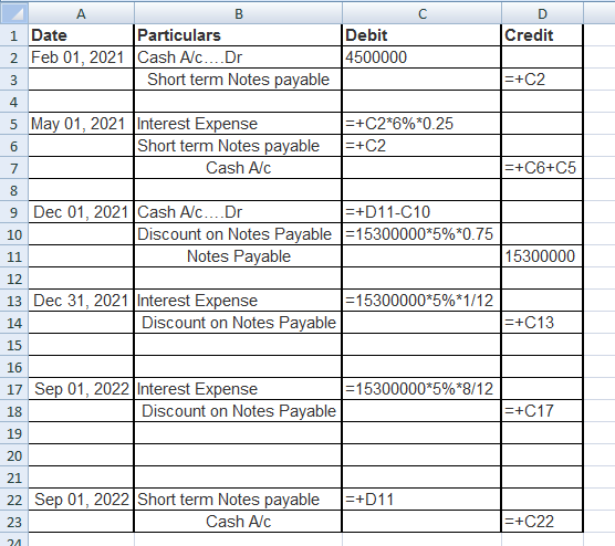 D Credit Debit 4500000 =+C2 в i Date Particulars 2 Feb 01, 2021 Cash A/c....Dr 3 Short term Notes payable 4 5 May 01, 2021 In