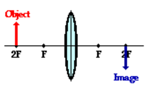 Object 2F F Image