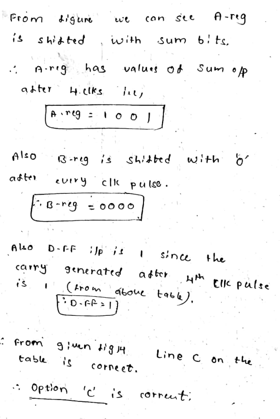 しいし、 can see A-reg From digure is shifted iwith Sum bits, values or Sum o • AP .. Aing has after 4.clks Aireg : Tool Also 13-