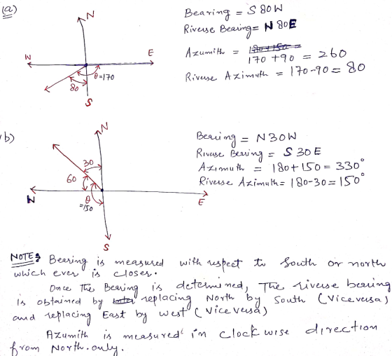 Bearing = soow Riveuse Bearing = N 80E Azumith = lotte 170 +90 = 260 Riverse Azimuth = 170-90=80 R40=170 b) Beaning = N30 Rov