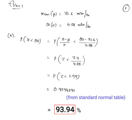 Eliven Mean (u) = 72.6 miles Ela / m So C) = 4.78 miler Ihr ca). p(x< 80) = P(X-P < 80-7216 4.78 = 7.4 4.78 = P(z. z< 1.55) =