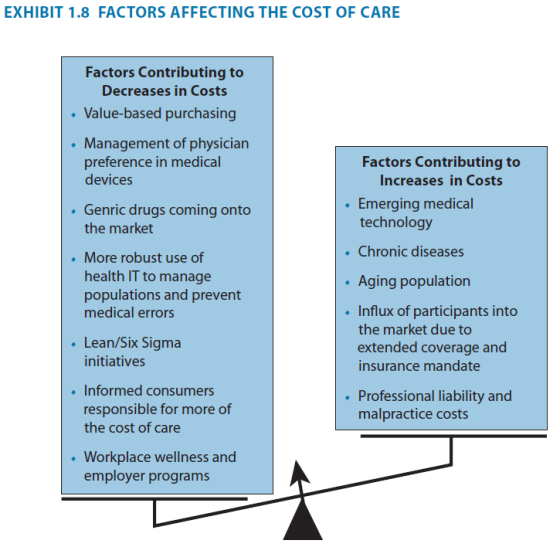 EXHIBIT 1.8 FACTORS AFFECTING THE COST OF CARE Factors Contributing to Decreases in Costs • Value-based purchasing • Manageme