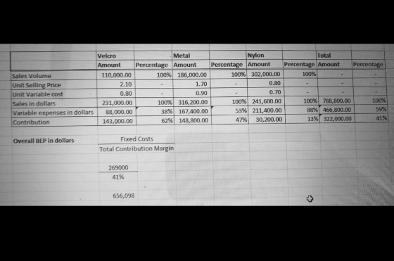 Sales Volume Unit Selling Price Unit Variable cost Sales in dollars Variable expenses in dollars Contribution Velcro Amount 1