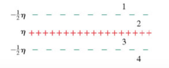 2η 2