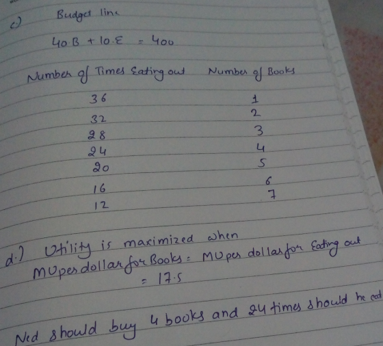 SUN Budget line 40B + 10 € - 400 Number of Times Eating out Number of Books 36 32 98 24 20 12 d. Utility is maximized when mu