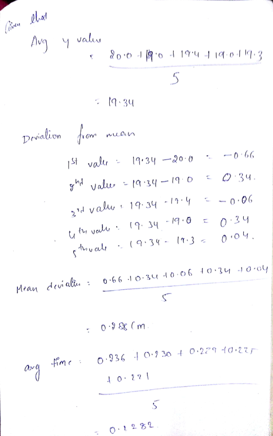 Ava valiu 9-34 İSI valu .. 19.34 .-20.0 0 66 0.06 40.22 : 01 2 32