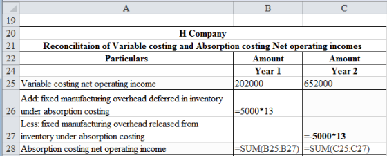 А
В
C
19
Н Company
20
21
Reconcilitaion of Variable costing and Absorption costing Net operating incomes
Particulars
22
Amoun