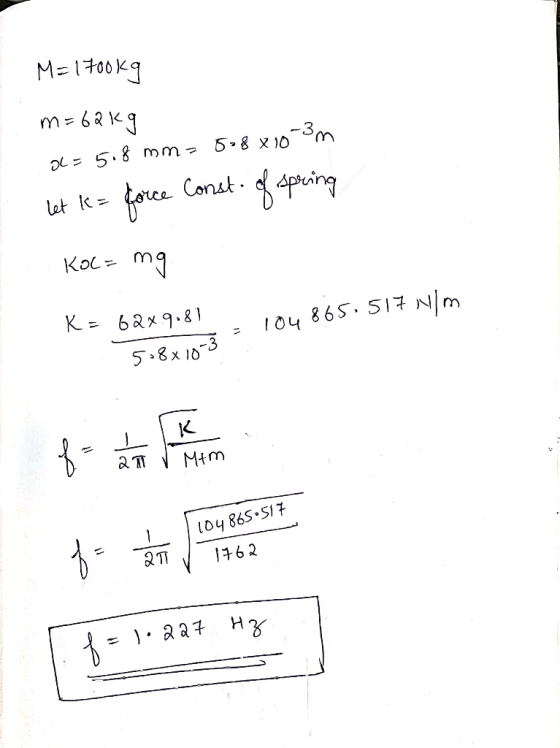 M=1700kg m=62kg OL= 5.8 mm= 808x10-3m let k = force const- of spring Koc=mg K = 62x9.81 104865.517 . 508x10 3 = fa a ķ 2 T V
