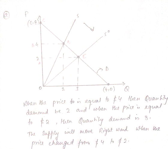 (410) to $4 Heu Quauhty Ahen Hhe price on demond be 2 and aqual when He prico n equal to $a , Meen Quanhiky demand is 3. ward