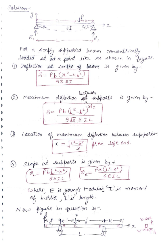 solution- y SI Oet T Rik 2 For a simply supported beam concentri trically looded at ad a point like as shown in figure. 1 Def