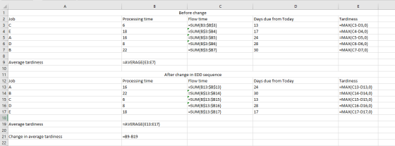 1 Processing time Days due from Today 2 Job 3c 4 E 5 A 6D 7 B 18 16 Before change Flow time =SUM(B3:$B$3) =SUM(B$3:$B4) =SUM(