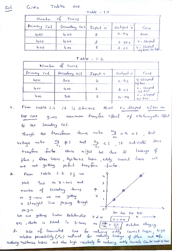 Given Talls are Table-.t None Slap v - Shpre 862 OD ρ.ma. Coll | Sacodary coil | Input v Core 나00 loo 2. 2. 2. ) la 404 ped