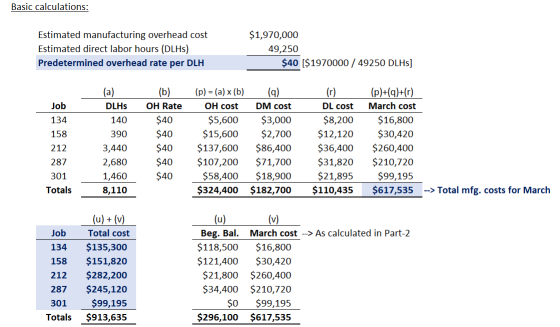 Basic calculations: Estimated manufacturing overhead cost Estimated direct labor hours (DLHs) Predetermined overhead rate per