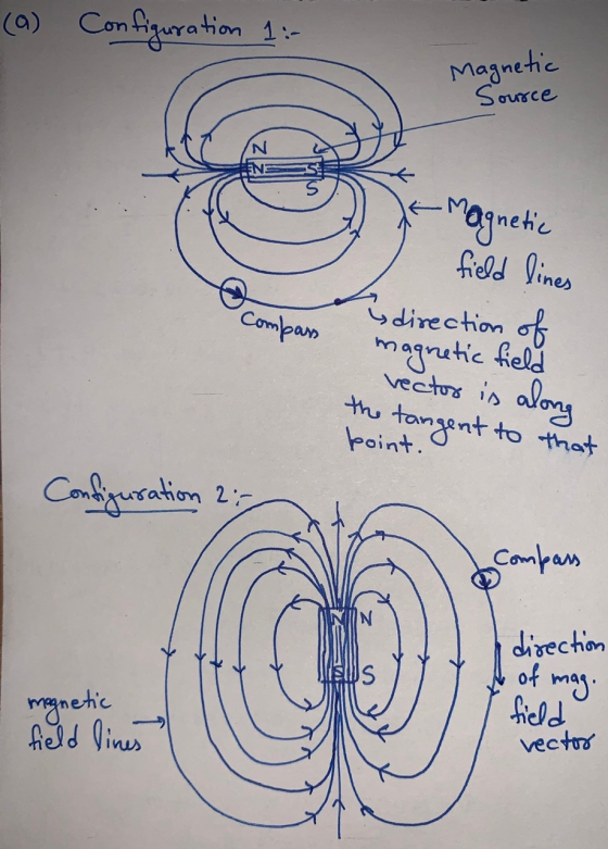 (a) Configuration 1 : Magnetic Source N magnetic field lines Compass direction of magnetic field vector is along the tangent