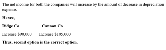 The net income for both the companies will increase by the amount of decrease in depreciation expense. Hence, Ridge Co. Canno