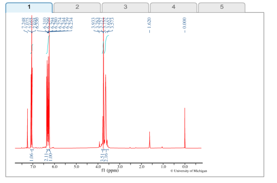 Select the NMR spectrum that corresponds best to m