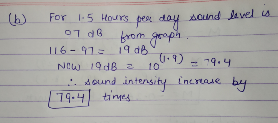 (6) For 1.5 Hours per day sound level is 97 dB from graph 116 - 97 = 19 dBV Now 19 dB a 101.9 = 19.4 i sound intensity increa