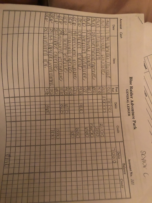 Skylor C Blue Raider Adventure Park GENERAL LEDGER Account No. 101 Balance Credit Credit Debit Inlood 2010 250 Account Cash P