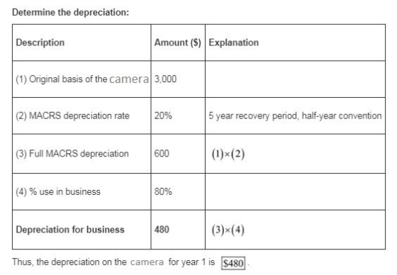 Determine the depreciation: Description Amount ($) Explanation (1) Original basis of the camera 3.000 (2) MACRS depreciation