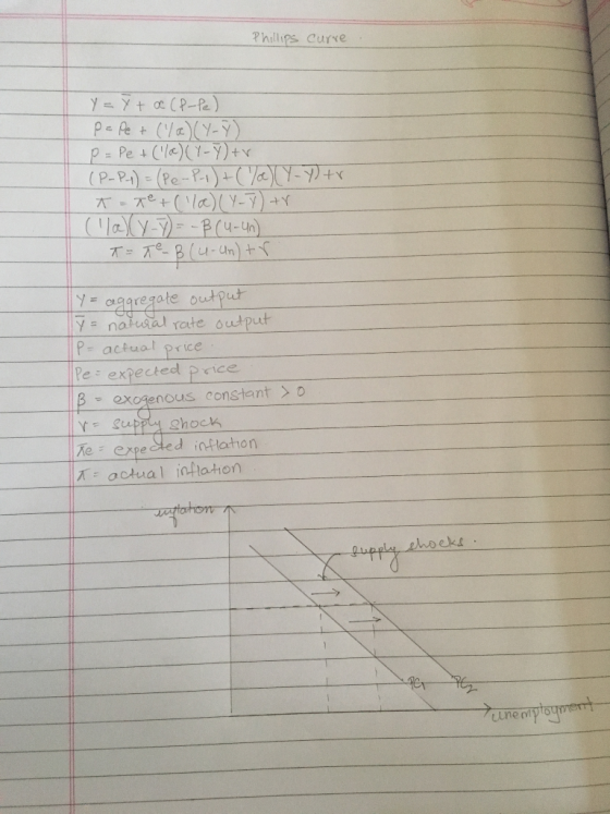 Phillips curre Y = y + @ CP-pe) pepe + (Ya)(y-Y) P= Pet(/a)(y-7)+v (P-P-) = (Re-7-1)+( -) T-te+(1/a)(y-7)+r. (la)(y-7)= - B(