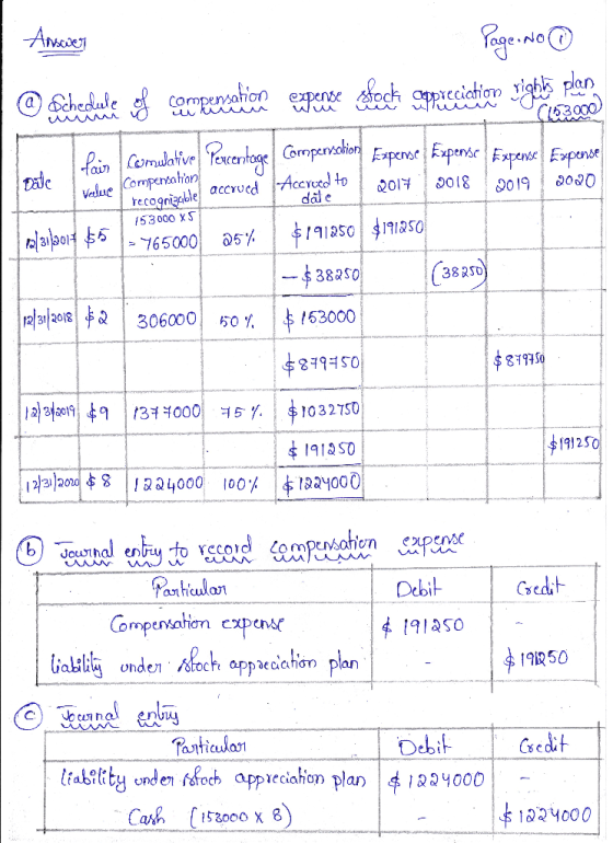 Answer mpensato KA chedule expende ww w Ostprecia w Www w - Page No ① @ Schedule of compensation expende stock oppreciation r