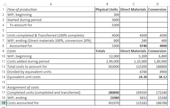 1 Flow of production Physical Units Direct Materials Conversion 2 WIP, beginnin 3 Started during period 4 To account for 300