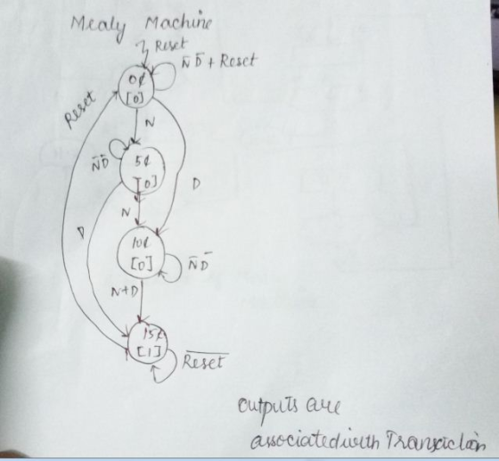 Mtaly Machie N b + Resct of 0) lol N D /s C17 Reset