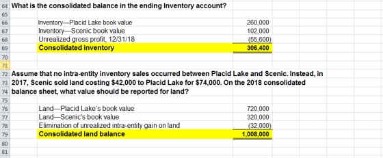 What is the consolidated balance in the ending Inventory account? Inventory—Placid Lake book value Inventory-Scenic book valu