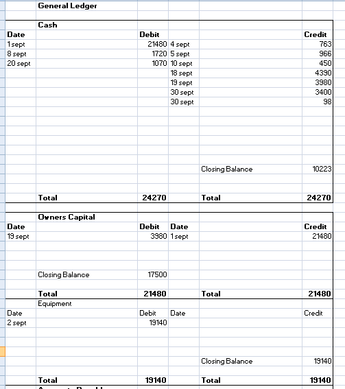 General Ledger Cash Date 1sept 8 sept 20 sept Debit Credit 21480 4 sept 1720 5 sept 1070 10 sept 18 sept 13 sept 30 sept 30 s