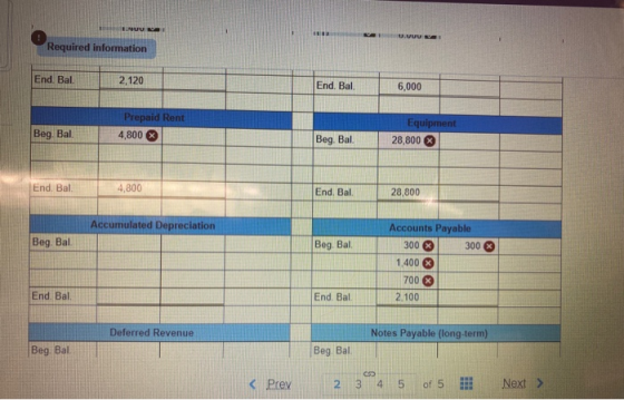 LIMUULI U.VN Required information End. Bal. 2,120 End. Bal. 6,000 Prepaid Rent 4,800 X Beg Bal Equipment 28,800 Beg. Bal. End