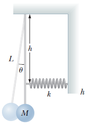 A pendulum of length L and mass M has a spring of