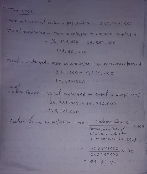 l. Im 2009 imsfitutiomar civilian ro pola on = 236,743, ooo Total employed mem employe 72,194,000 + G5) 587,000 138, 38), do