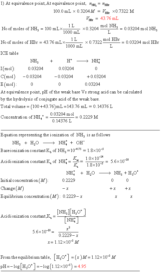 1) At equivalence point, At equivalence point, MH: = MHB 100.0 mL x 0.3204 M = V X0.7322 M V = 43.76 mL No of moles of NH3 =