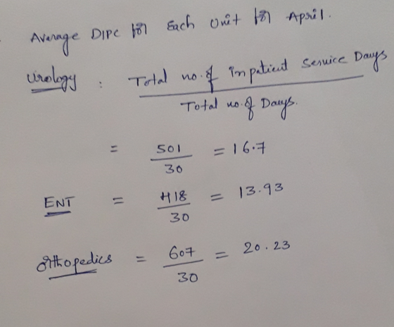 out for April Average Dipe for each Urology service Days : Total no f in patient Total no. of Danys. Sol = 167 Sol 30 4 ENT E