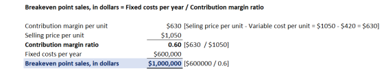 Breakeven point sales, in dollars = Fixed costs per year / Contribution margin ratio Contribution margin per unit Selling pri