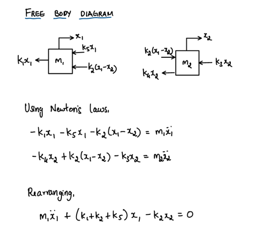 FREE BODY DIAGRAM →X, >ta k5%, kg 64-22 kpp, M, -K-72) ma • Kgla Kuta 고 Using Newtons laws. -ka, -kgt, -k2(x,-*2) = myši - k