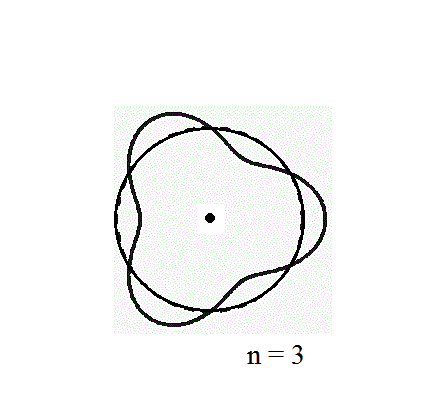 n=3