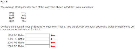 Part E stock prices for each of the four years shown in Exhibit 1 were as follows: 1998 11% 1999 16% 2000 28% 2001 91/2 Compute the price/earnings (P/E) ratio for each year. That is, take the stock price shown above and divide by net income per common stock-dilution from Exhibit 1. 1998 P/E Ratio: 1999 P/E Ratio 2000 P/E Ratio 2001 P/E Ratio