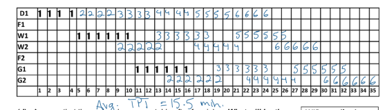 2aa 33334444 ร์ 56666 D1 F1 W1 W2 F2 G1 G2 0 33 3333 5555 55 3 3 3 33 3555555 d. 1 2 3 4 7 9 |10 11 |12 13 |14 |15 |16 |17 18 |19 20 21 22 23 24 25 26 27 28-29 30 31 32 33 34 3