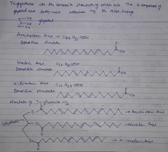 Triglycerides glycerol and are the composite shoution of clikle oils. This is composed of fatty acids attached by the estar e