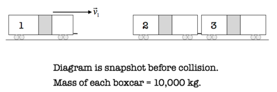 LE! 1 3 Diagram is snapshot before collision. Mass of each boxcar = 10,000 kg.