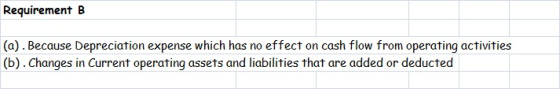 Requirement B (a). Because Depreciation expense which has no effect on cash flow from operating activities (b). Changes in Cu