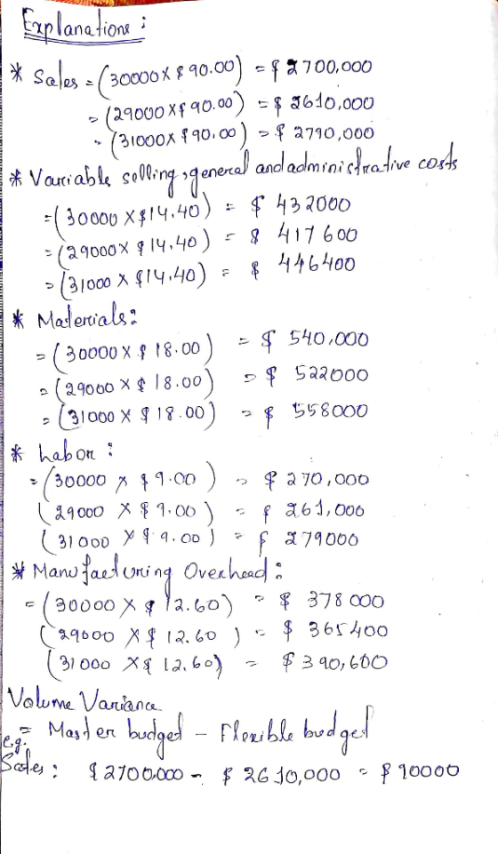 Explanatione * Sales = (30000 890.00) = f 8700,000 129000 x$ 90.00) = $ 3610,000 5731000X $90.00) >$2790,000 * Vouciable sell