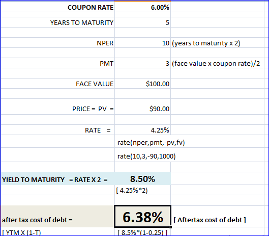 COUPON RATE 6.00% 6.00 YEARS TO MATURITY NPER 10 (years to maturity x 2) PMT 3 (face value x coupon rate)/2 FACE VALUE $100.0