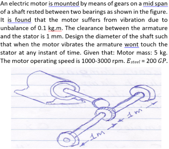 An electric motor is mounted by means of gears on a mid span of a shaft rested between two bearings as shown in the figure. I